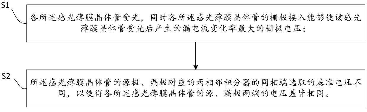 Light detection structure, light detection method, touch screen and display device