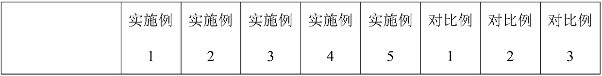 Repair material for quickly repairing pavement as well as preparation method and application thereof