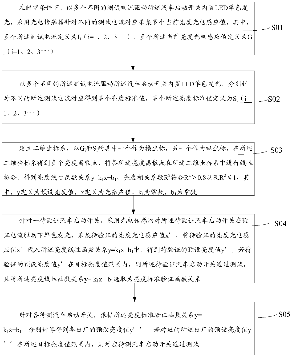 Detection method of automobile starting switch