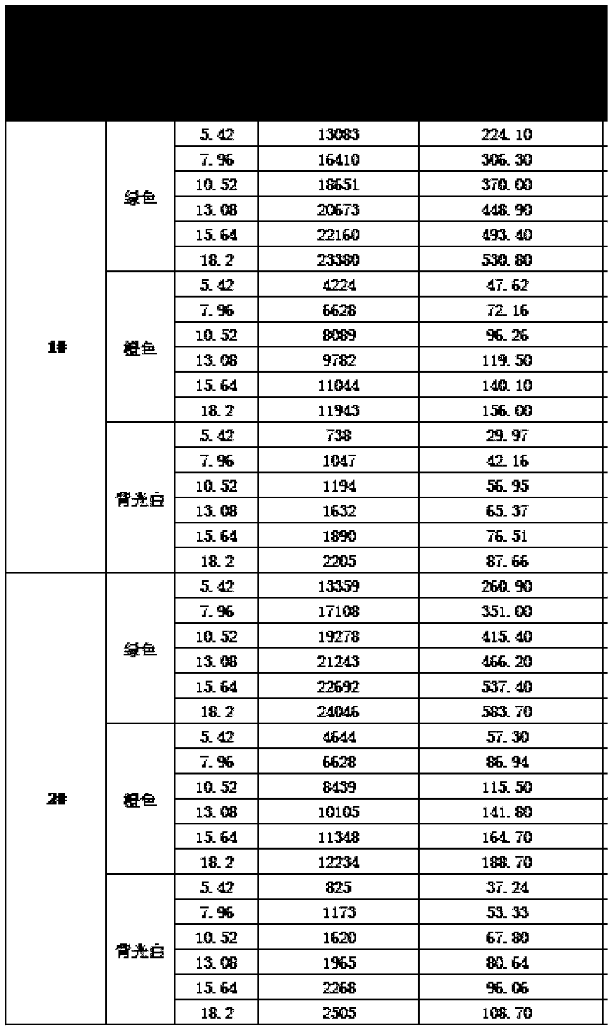 Detection method of automobile starting switch