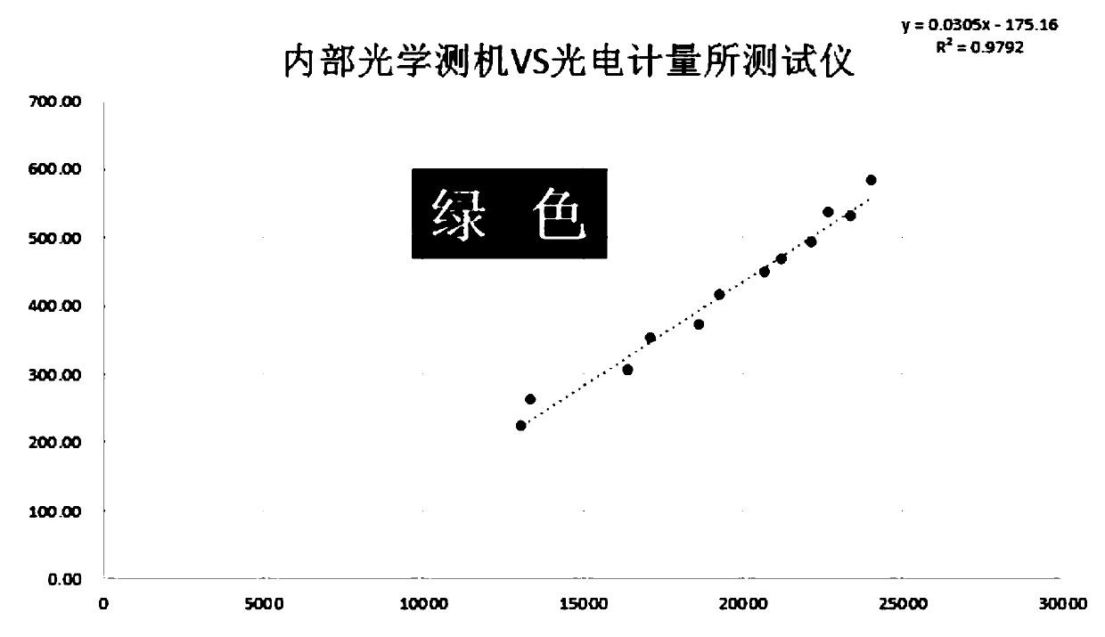 Detection method of automobile starting switch