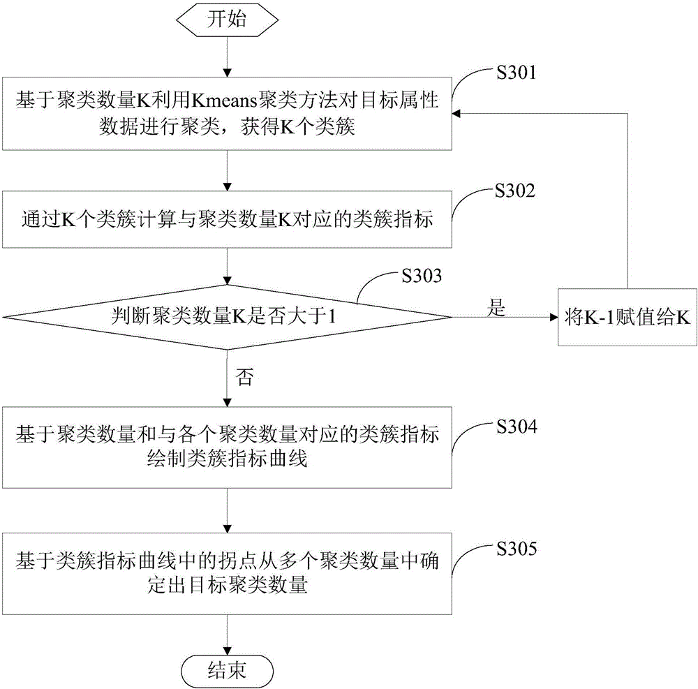 Multi-sensor target recognition attribute reduction method and apparatus