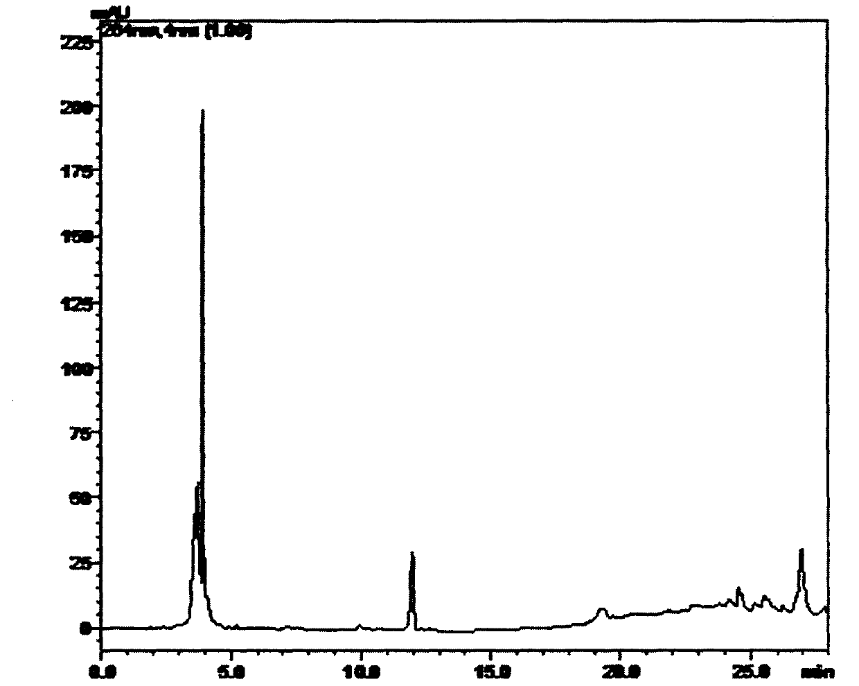 Method for simultaneously measuring content of three antitubercular agents in blood and tissues