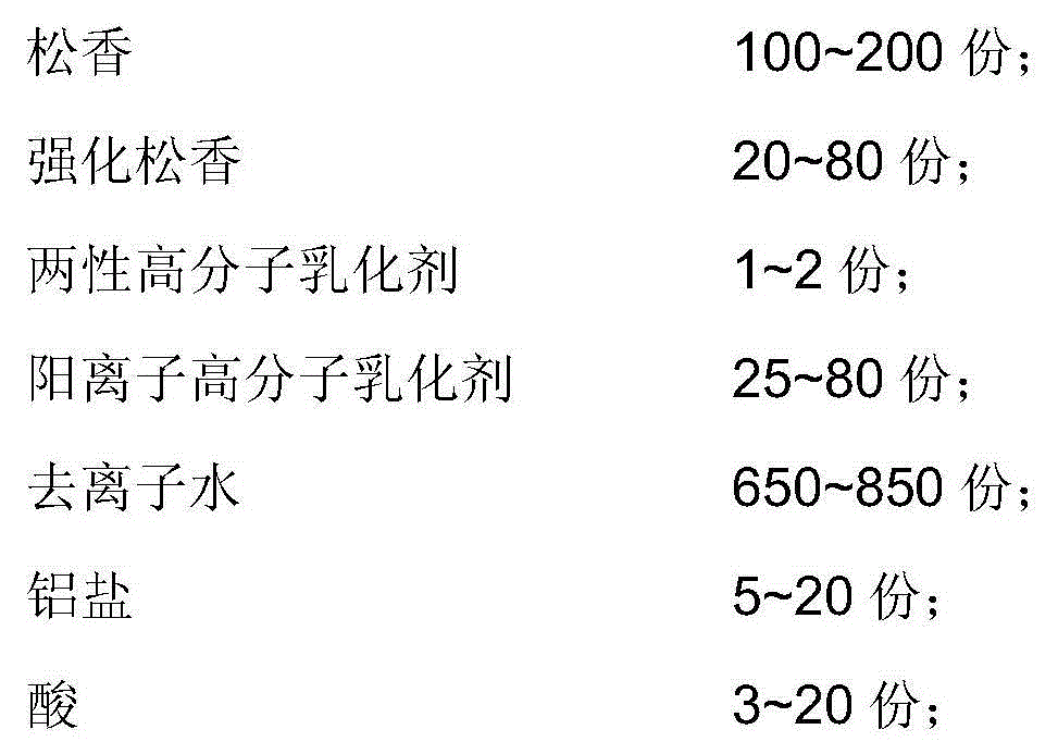 High-performance cationic rosin size and preparation method thereof