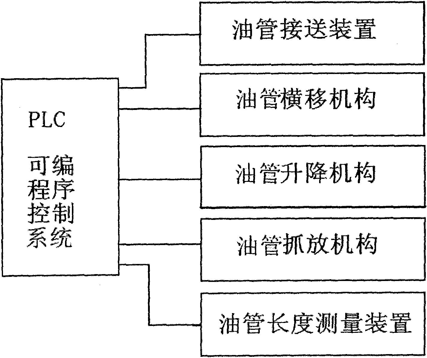 Movable oil pipe box for oil/water well operation