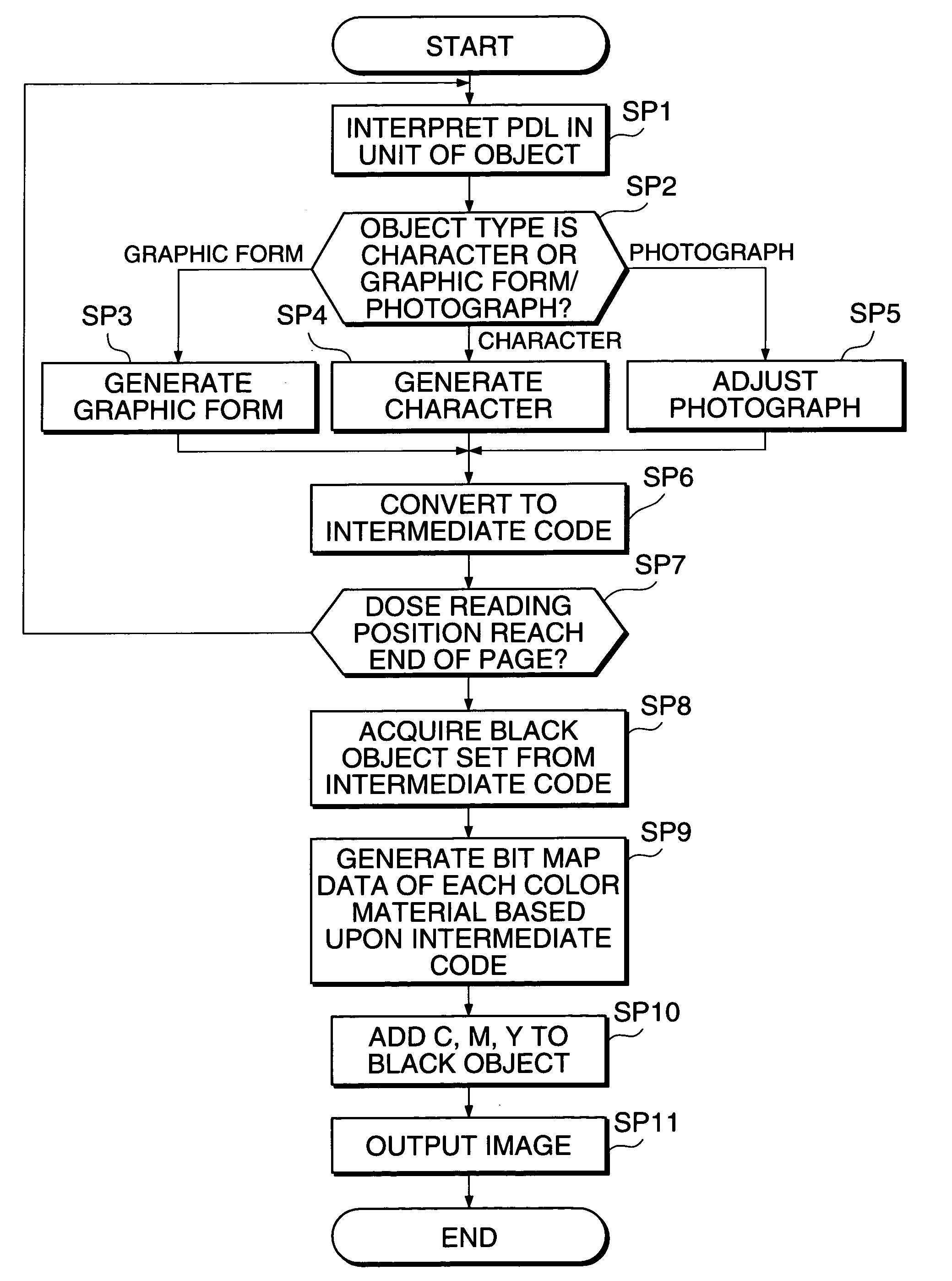 Image processing device and image processing method thereof