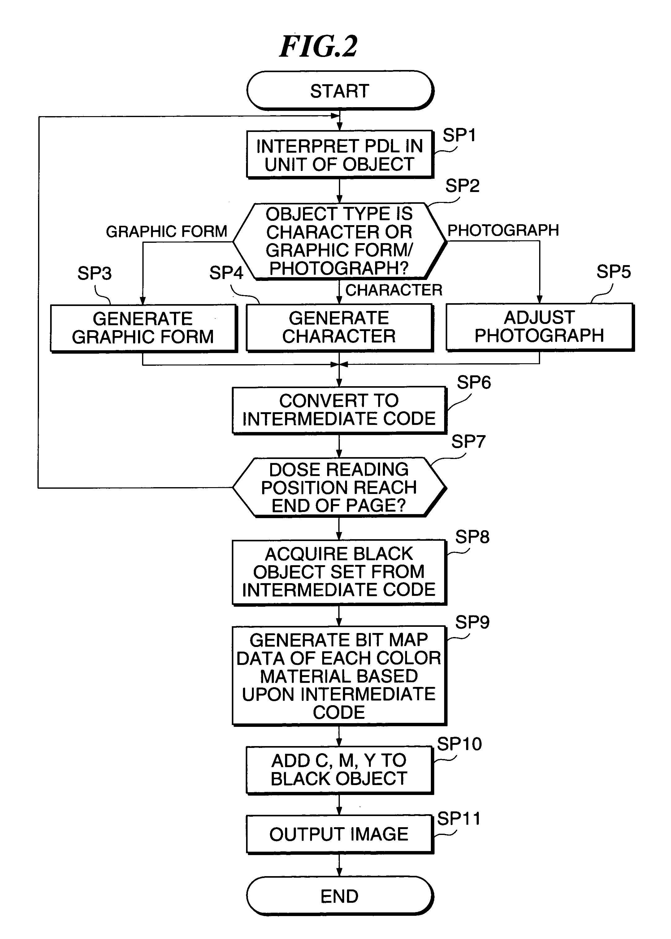 Image processing device and image processing method thereof