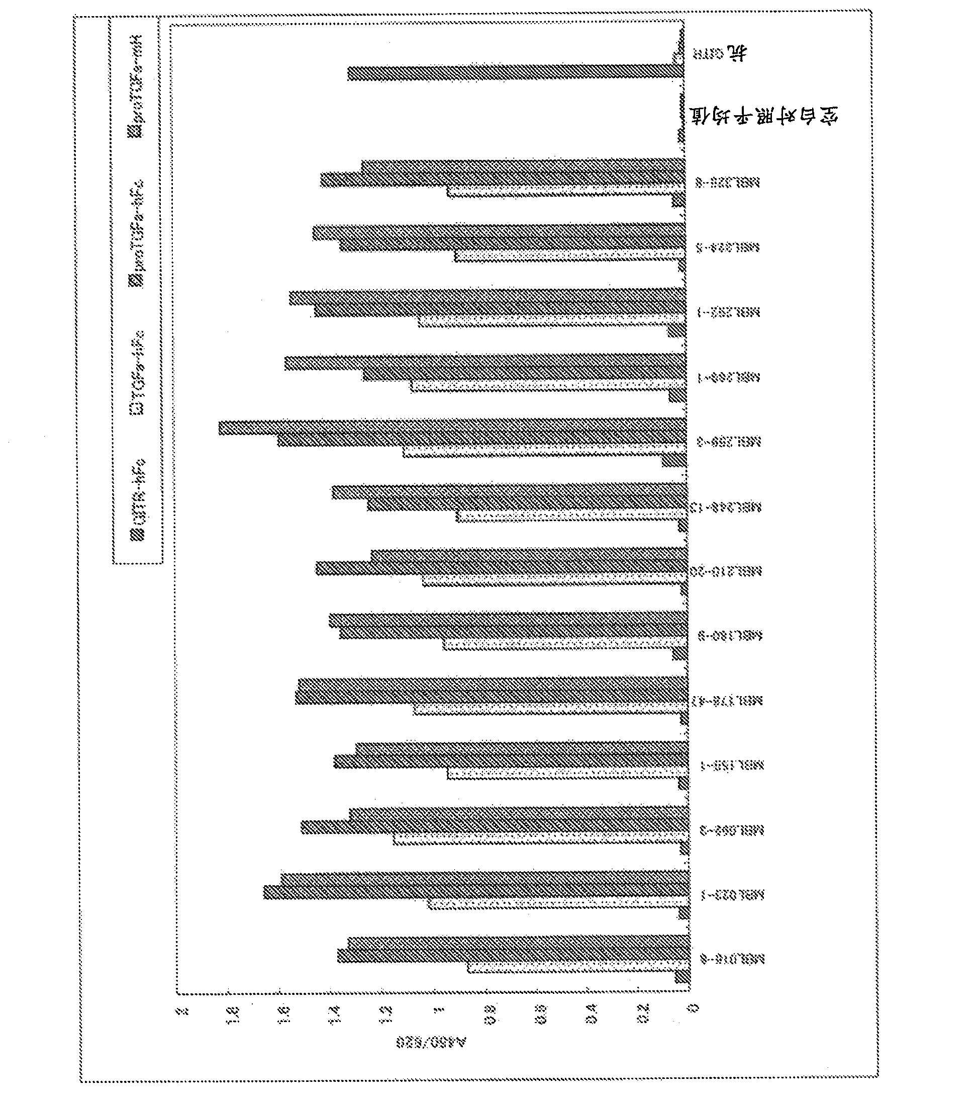 Antibody capable of binding to transforming growth factor alpha and having antiproliferative activity on cancer having Ras gene mutation