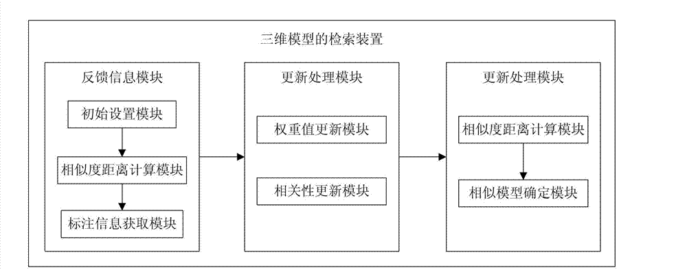 Semantic-based three-dimensional model retrieval system and method