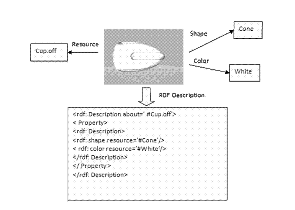 Semantic-based three-dimensional model retrieval system and method