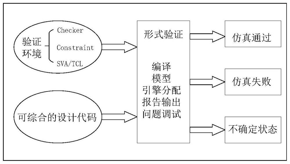 Form verification method, system and equipment and storage medium