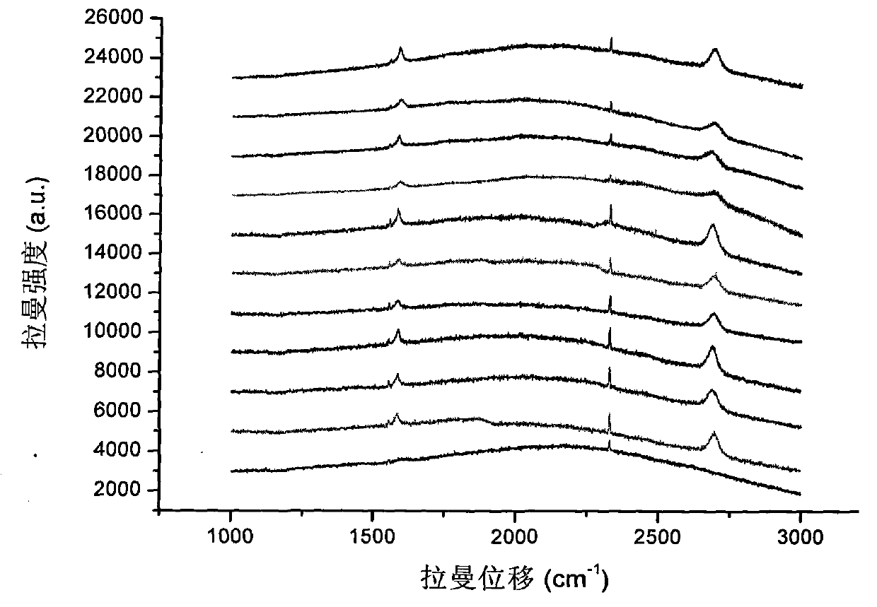 Method for synthesizing graphene film material