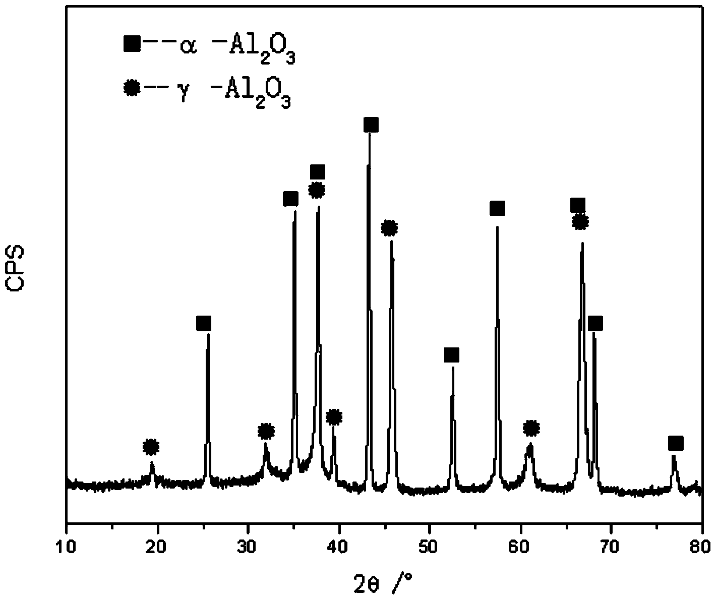 Two-step micro-arc oxidation method for producing super wear-resistant coating on surface of aluminium alloy