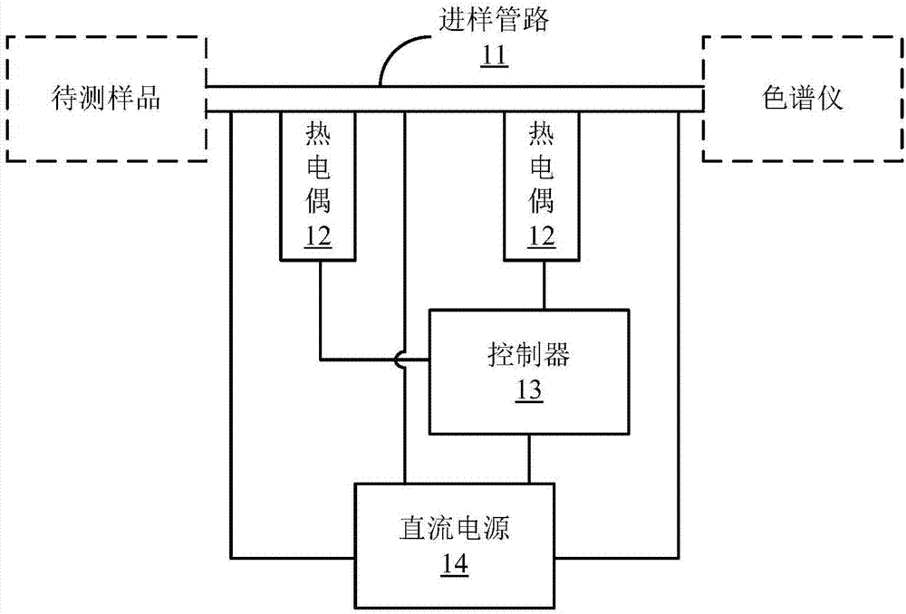 Sample injection device of chromatographic online analysis system and method of using same to process sample