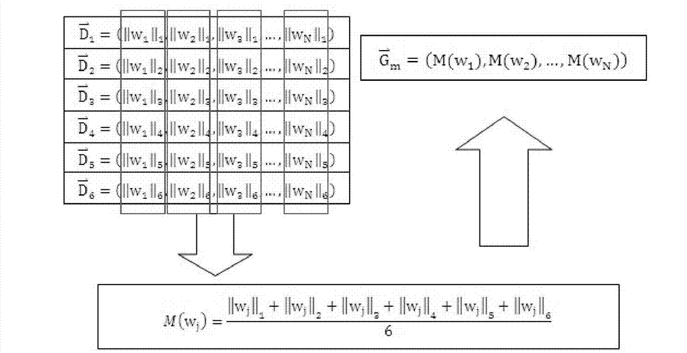 Detection and filter method of network community garbage information based on topic consensus coverage rate