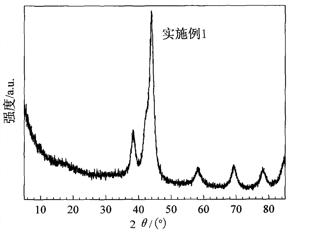 B-containing nano crystalline Ru-based catalyst, preparation method and applications thereof