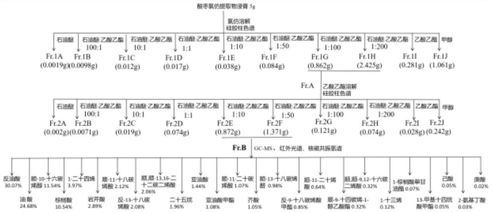 A kind of antibacterial and sensitizing active refined product of jujube fruit and its preparation method and application