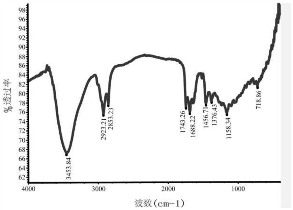 A kind of antibacterial and sensitizing active refined product of jujube fruit and its preparation method and application