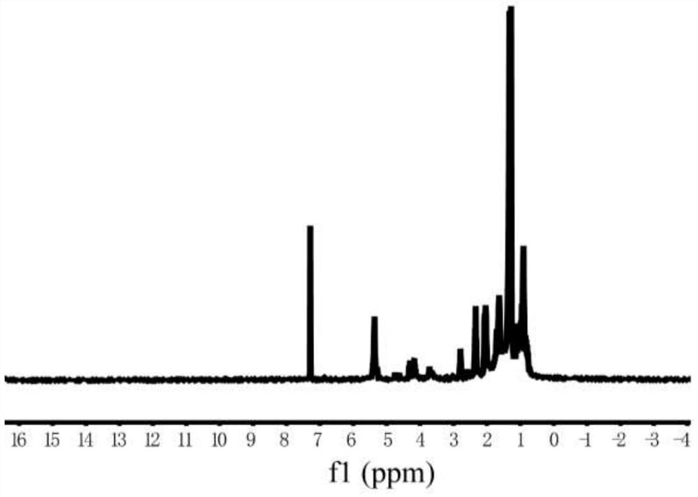 A kind of antibacterial and sensitizing active refined product of jujube fruit and its preparation method and application