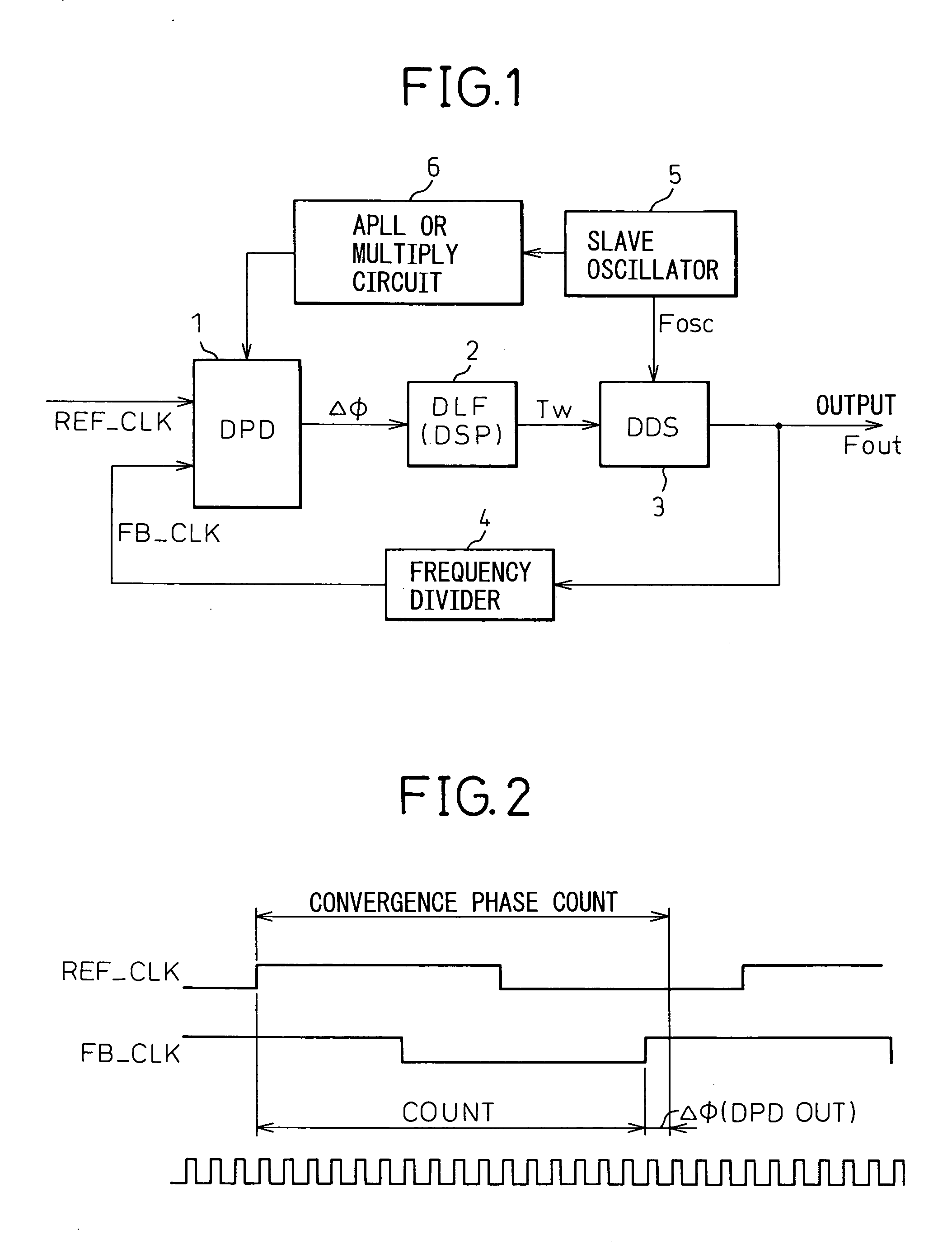 DPLL circuit having holdover function