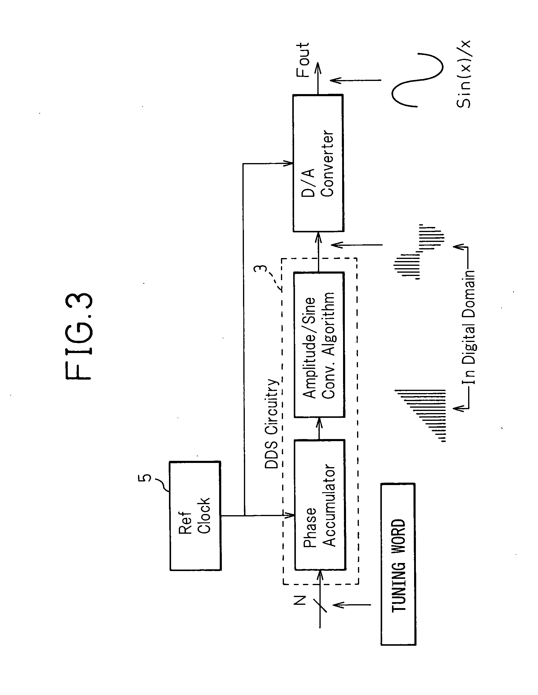 DPLL circuit having holdover function