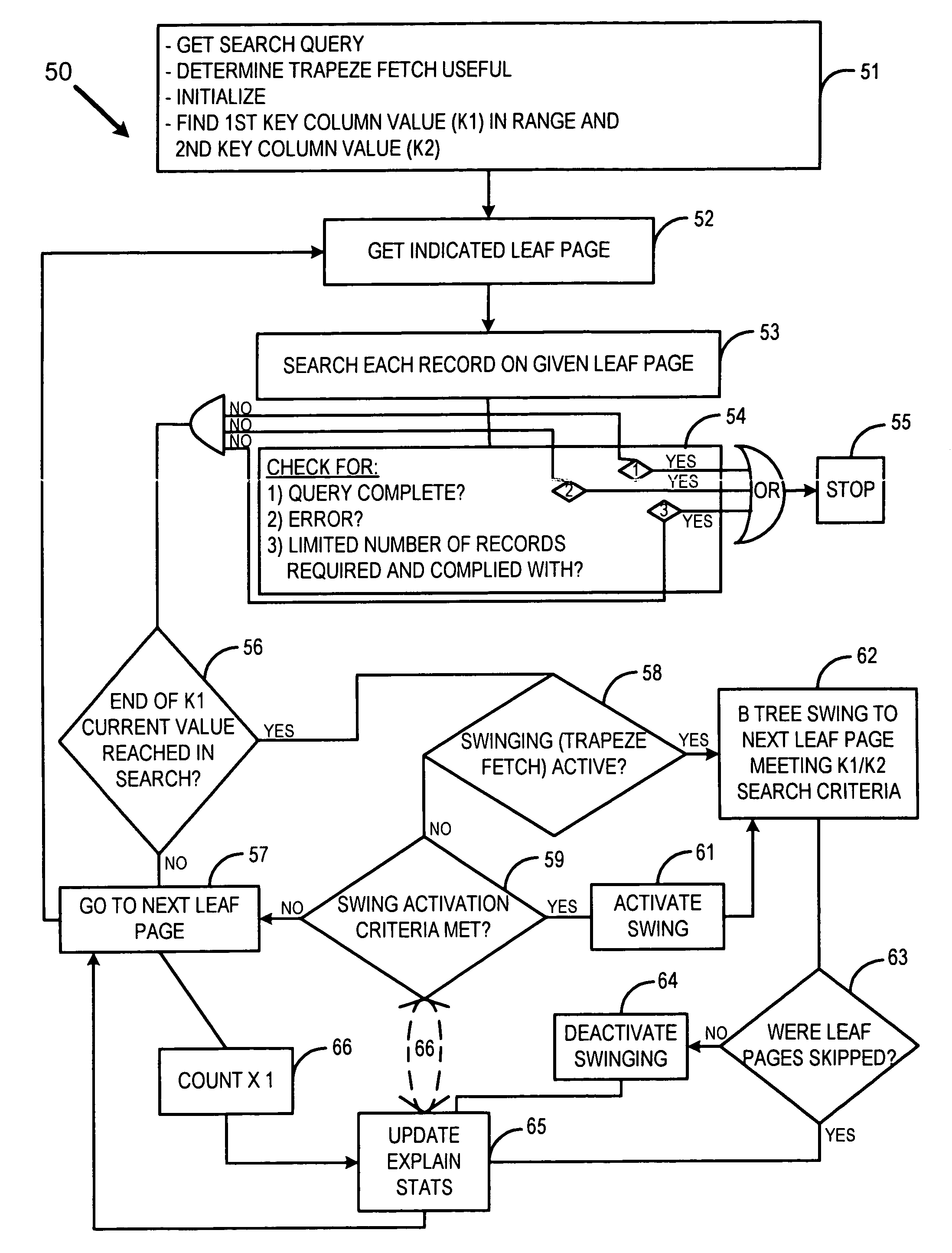 Database searching using trapeze fetch