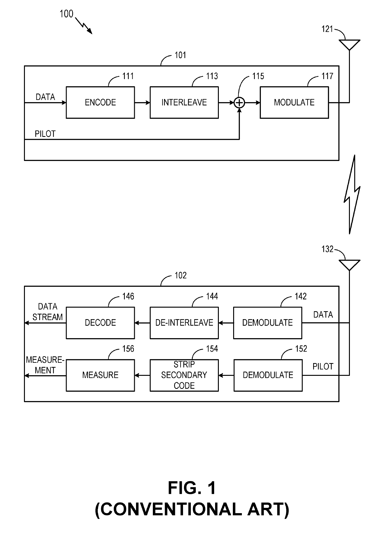 Measurement of data streams comprising data and pilot channels