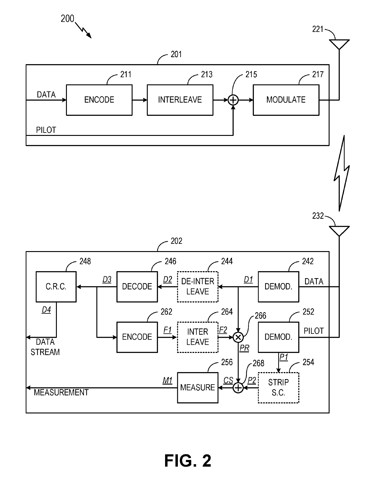 Measurement of data streams comprising data and pilot channels