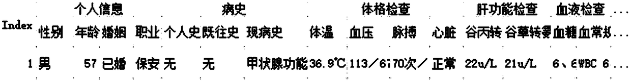 Method, device and equipment for recommending similar medical case of minimally invasive surgery and media