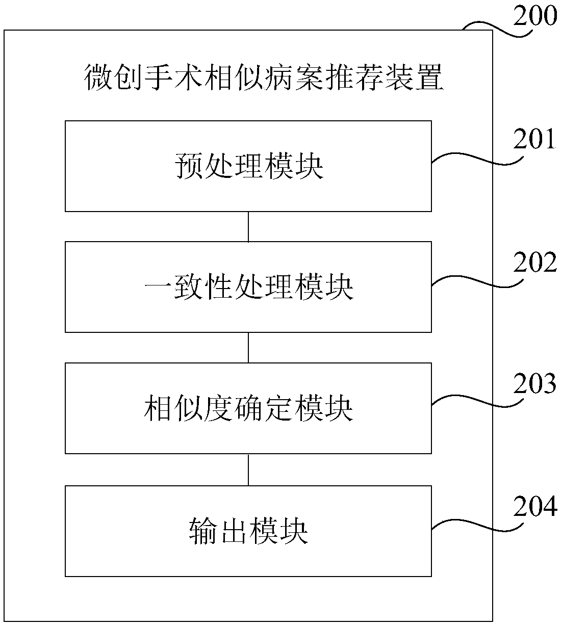 Method, device and equipment for recommending similar medical case of minimally invasive surgery and media