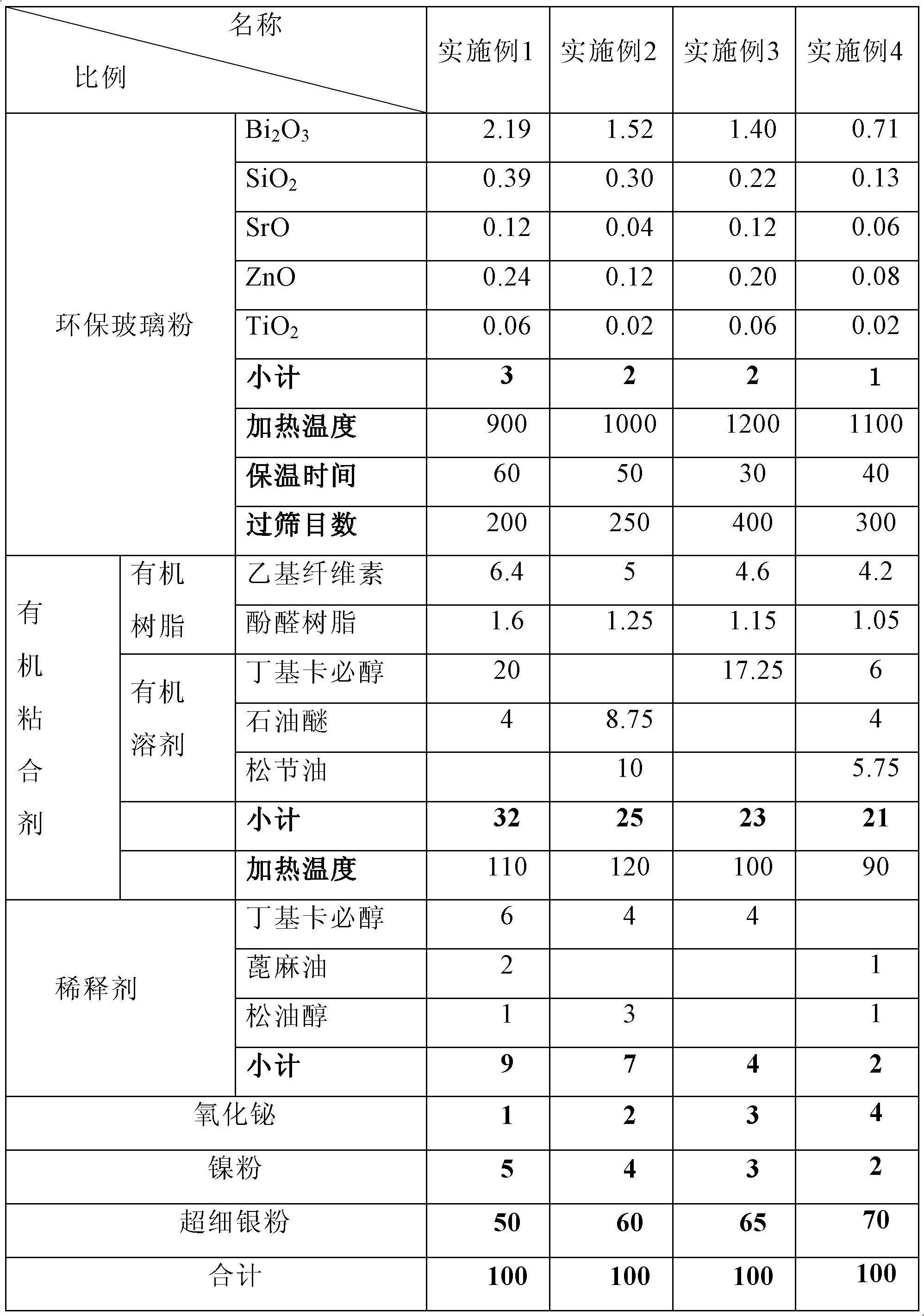 Method for preparing electrode silver paste for environment-friendly semiconductor capacitor