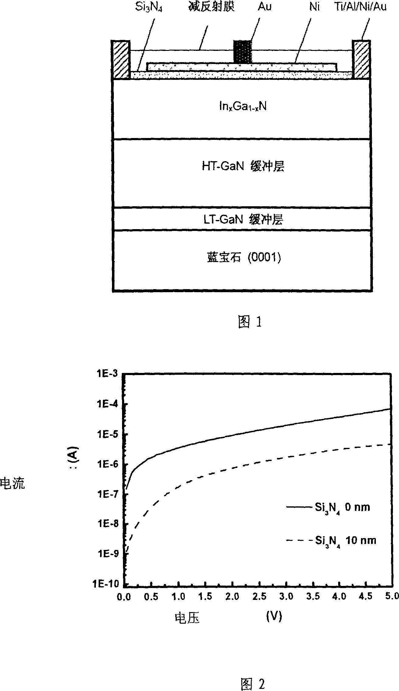 Novel semiconductor material In-Ga-N surface barrier type solar battery and its preparation method