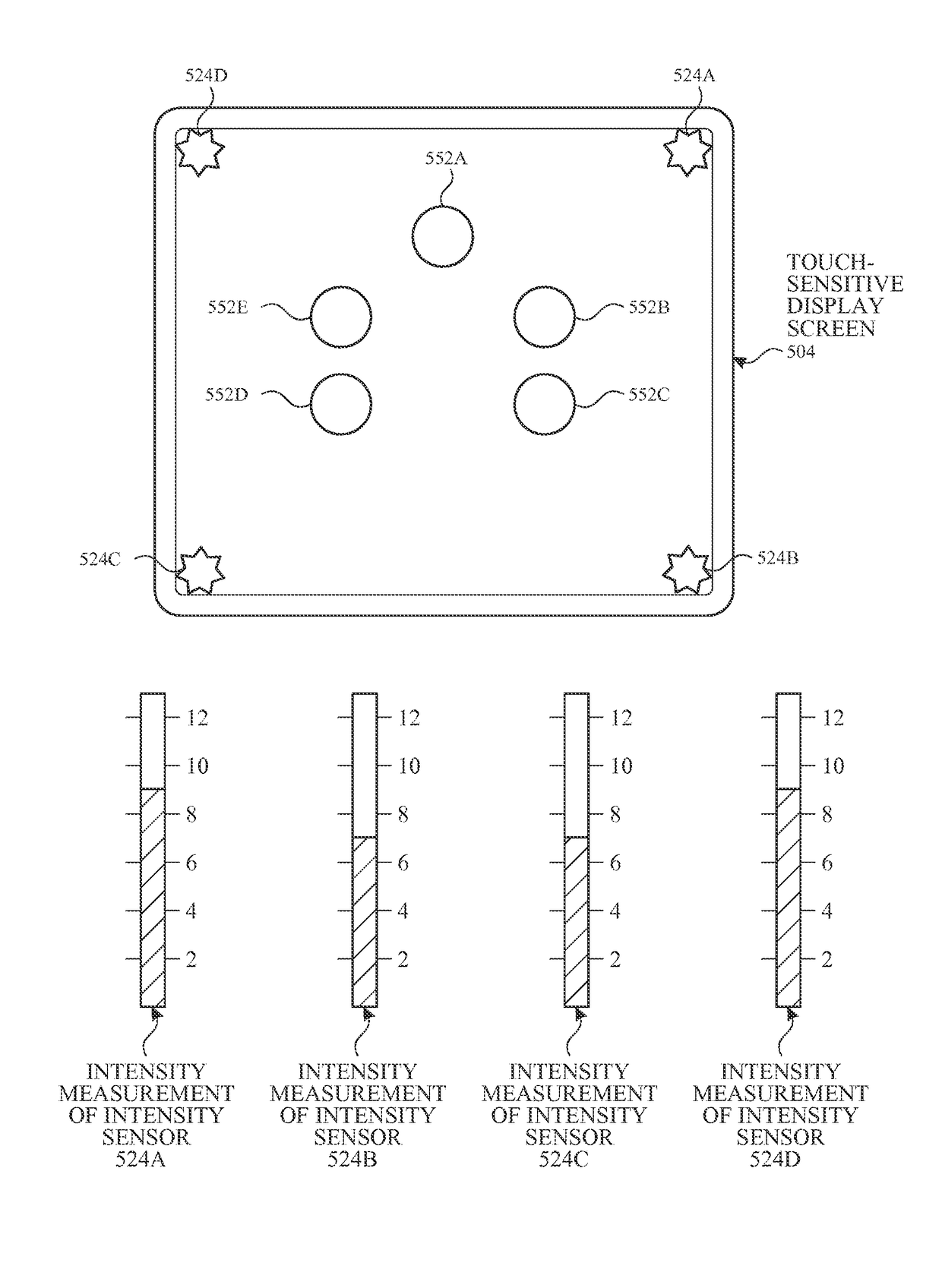 Activity based thresholds and feedbacks