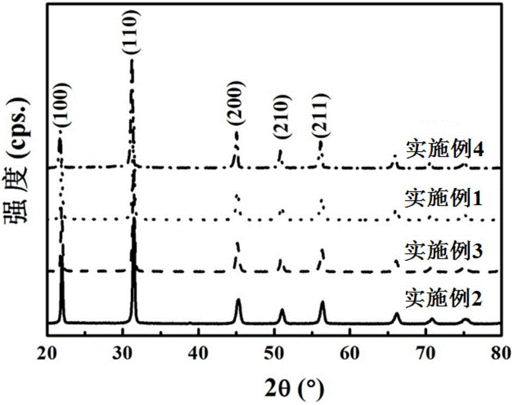 Bismuth magnesium niobate modified potassium sodium niobate transparent ferroelectric ceramic material and preparation method thereof adopting low purity raw materials