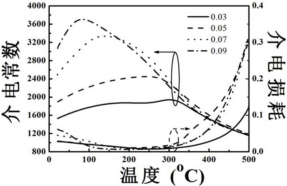 Bismuth magnesium niobate modified potassium sodium niobate transparent ferroelectric ceramic material and preparation method thereof adopting low purity raw materials