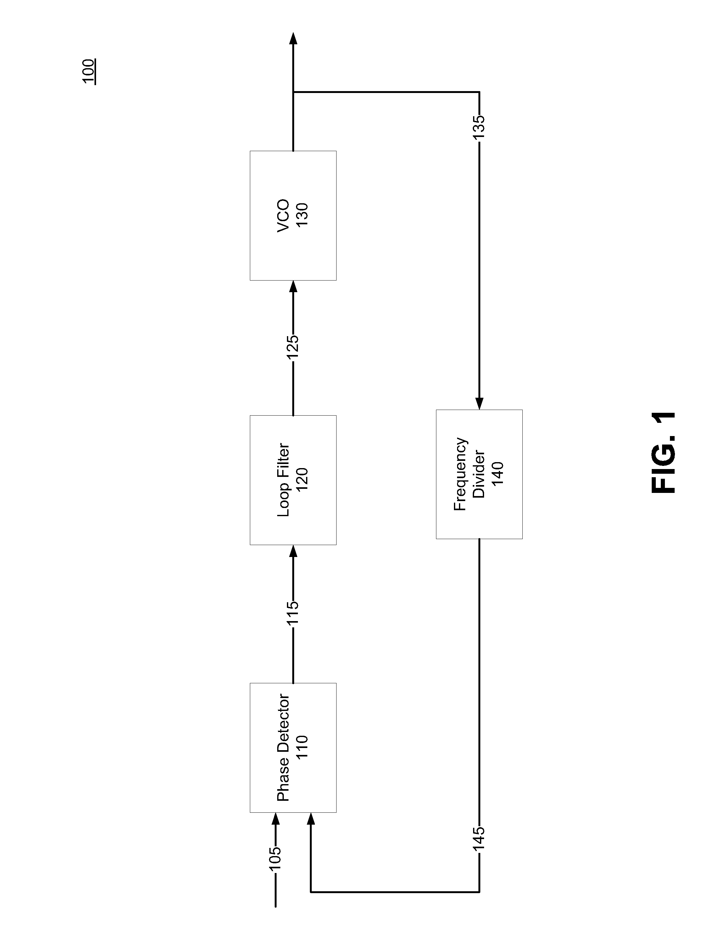 Phase Locked Loop with Sub-harmonic Locking Prevention Functionality