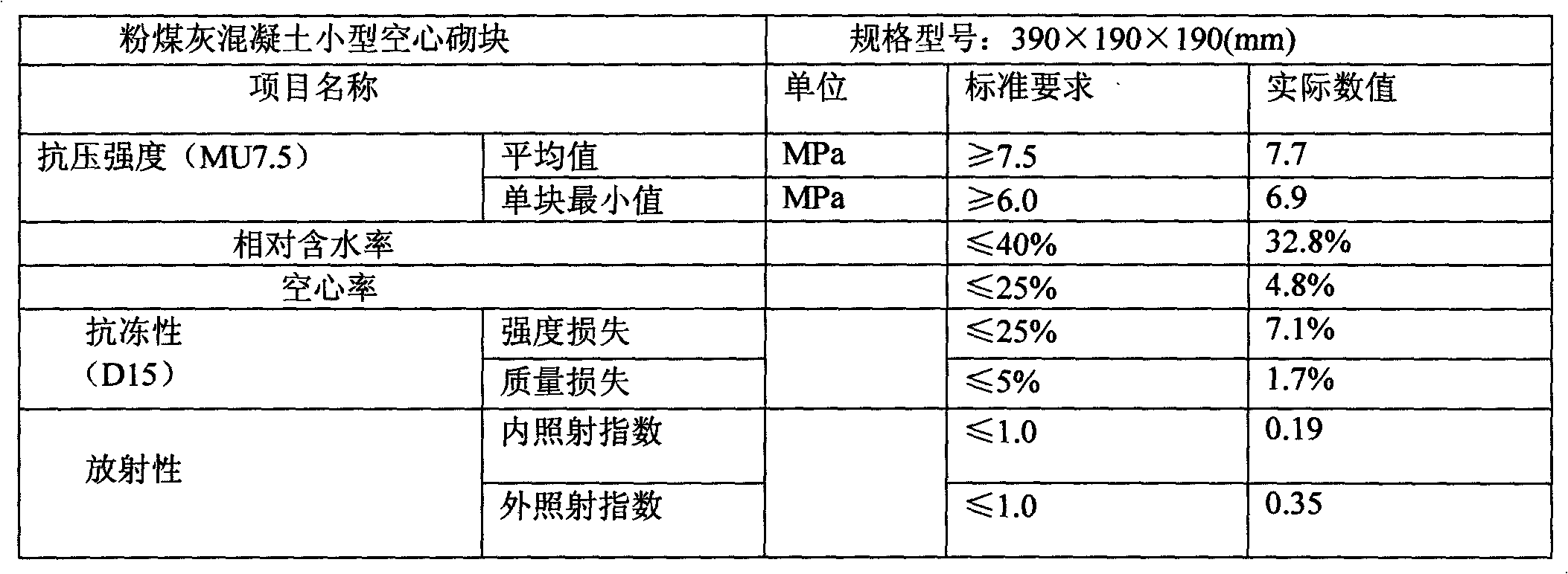 Fly ash concrete small hollow block and preparation method thereof