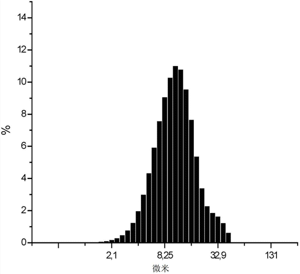 Pharmaceutical composition with antimicrobial activity for parenteral administration and process for preparing same