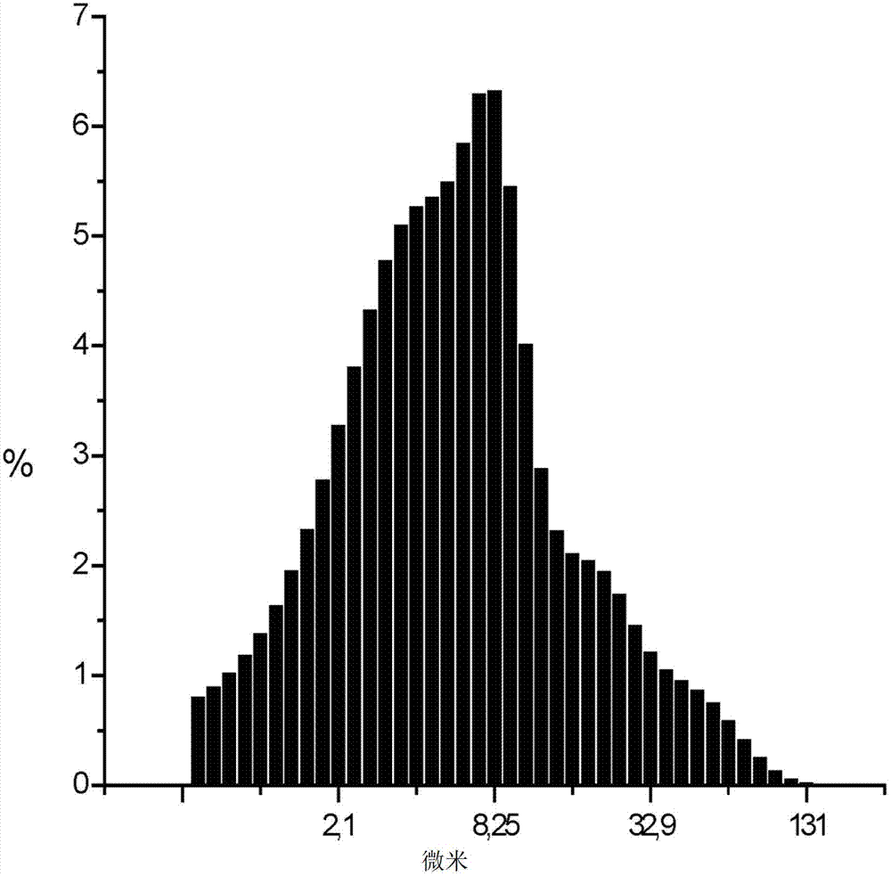 Pharmaceutical composition with antimicrobial activity for parenteral administration and process for preparing same