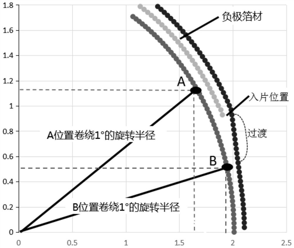 Cylindrical lithium battery structure design analog simulation analysis method