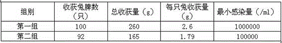 Classical swine fever virus auxiliary fluid for inoculating rabbit and preparation method thereof