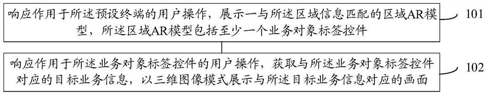 Information display method and device