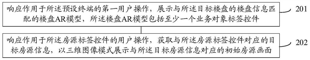 Information display method and device