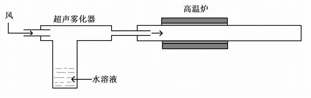 LiFePO4 precursor hollow sphere and preparation method thereof