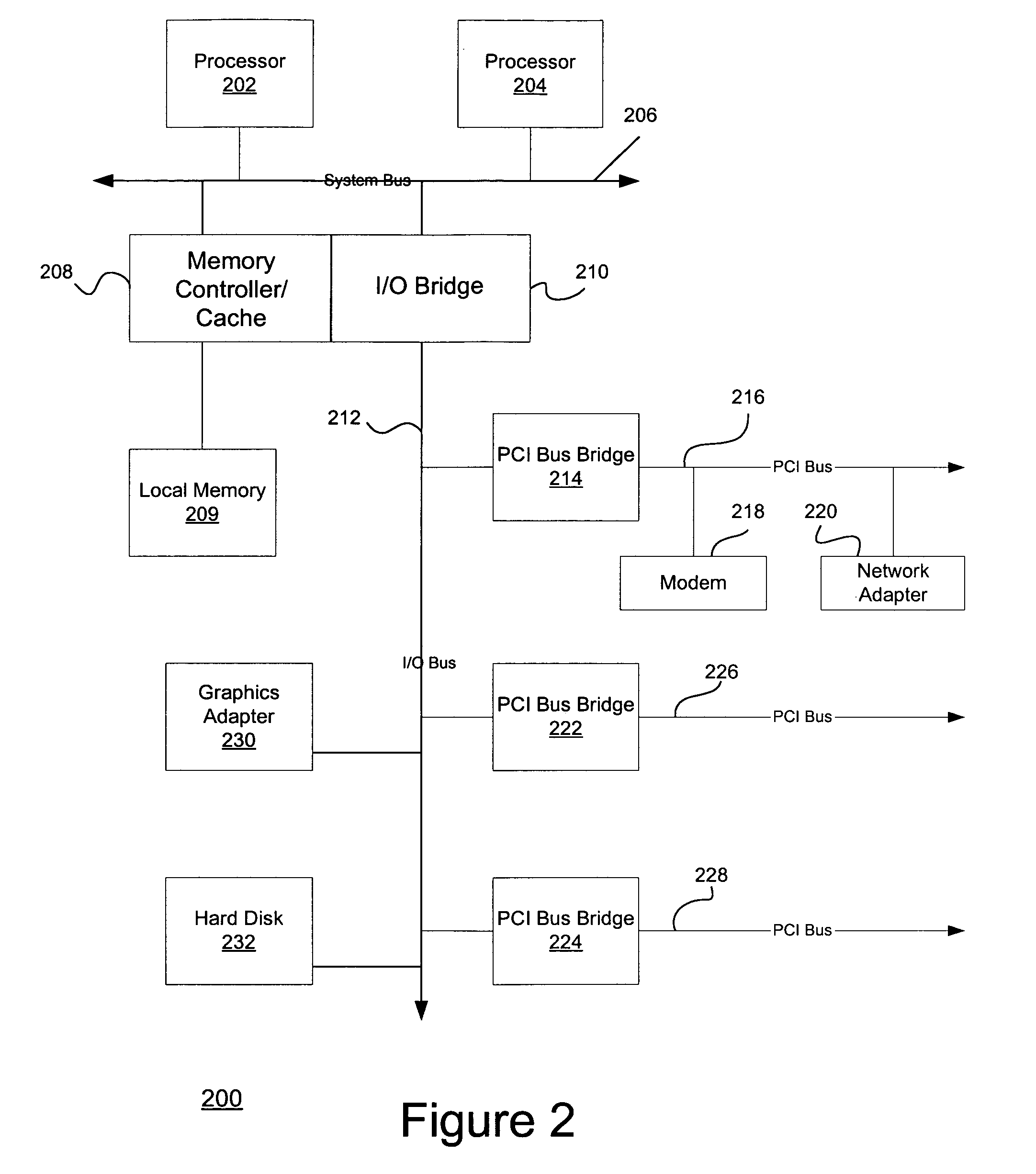 Simplified computing interface