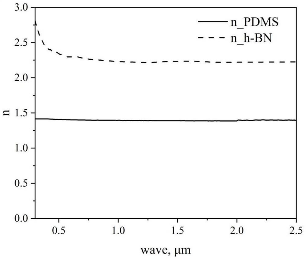 High-thermal-conductivity film as well as preparation method and application thereof