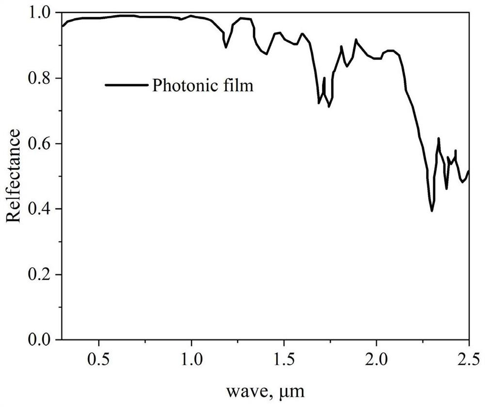 High-thermal-conductivity film as well as preparation method and application thereof