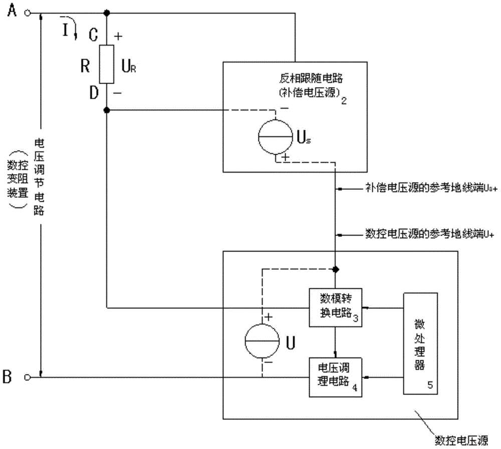 Numerical control variable-resistance device