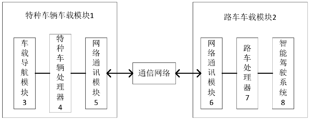 Special vehicle path planning system and method based on intelligent driving