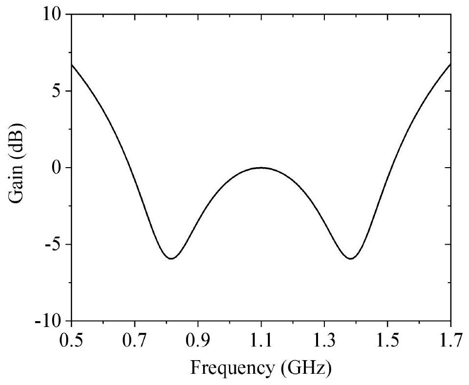 A dual-band negative group delay circuit and its parameter determination method